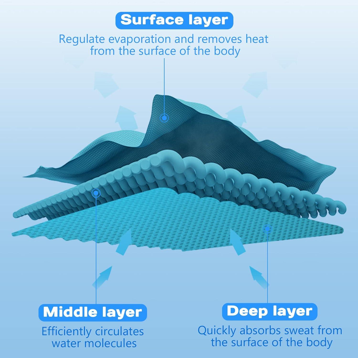 imageSukeen Cooling Hoodie Towel for Men Cooling Towels for Neck and Face Cools When Wet Cooling Neck Wraps Sport Workout Camping Cycling Cool Towel for Hot WeatherLake BlueGrey