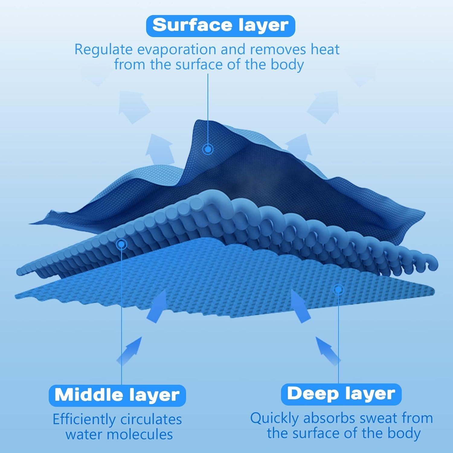 imageSukeen Cooling Hoodie Towel for Men Cooling Towels for Neck and Face Cools When Wet Cooling Neck Wraps Sport Workout Camping Cycling Cool Towel for Hot WeatherBlackBlueGrey